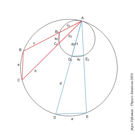 Image result for Diameter Formula