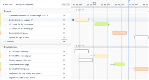 Image result for Project Gantt Chart Example