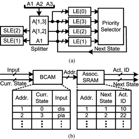 Image result for DFA Injective