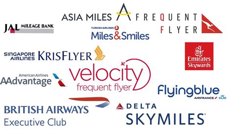 Frequent-Flyer Program 的图像结果