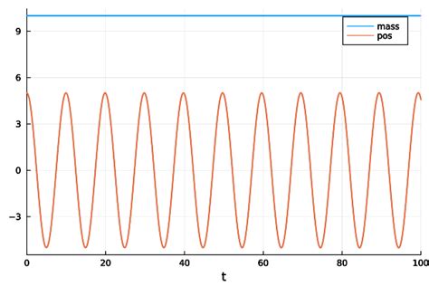 Image result for MATLAB Graphs of Springs