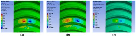 Noise Prediction Study of Traction Arc Tooth Cylindrical Gears for New ...