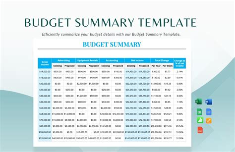 Image result for Project Budget Summary Example