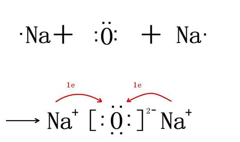 氢氧化钠电子式示意图图片