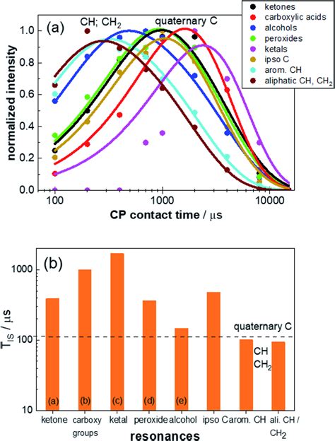 Image result for Time Intensity Compusense