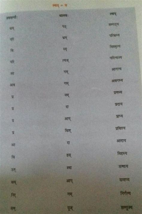 Lyap pratyay ke udaharan - Brainly.in