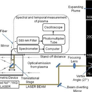 Image result for Telemetry Remote Libs Optical
