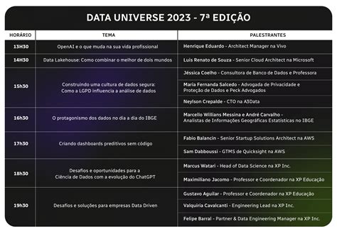 Data Universe 7ª Edição: inscrições até 25 de maio | Blog XPE