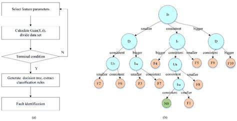 A Digital Twin-Based Approach for the Fault Diagnosis and Health ...