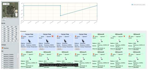 Internet of Things Platform for Smart Farming: Experiences and Lessons ...