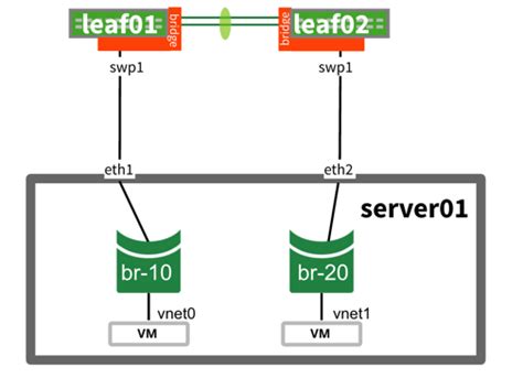 Data Center Host to ToR Architecture | Cumulus Linux 4.3