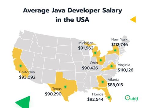 Java Jobs Salary 的图像结果