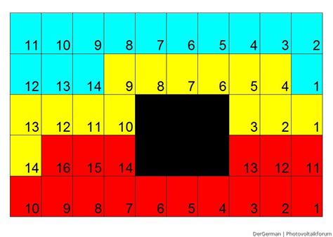 Bitte um Hilfe für Stringbelegung - Wechselrichter - Photovoltaikforum