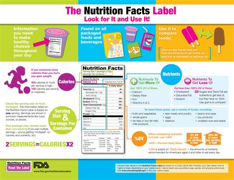 The Nutrition Facts Label Can Help Young People Make Healthful Choices