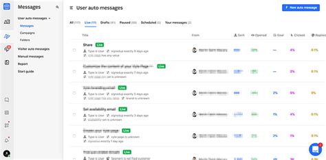 Business Automation Examples You Should Implement in Your Business