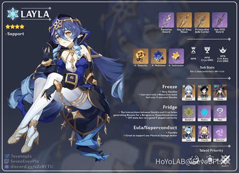 Image result for Layla Build