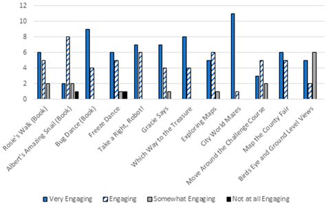 Enhancing Preschool Spatial Skills: A Comprehensive Intervention Using ...