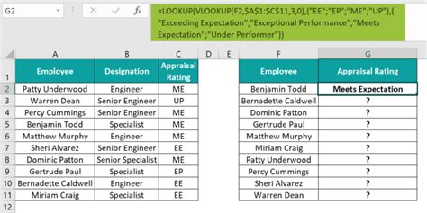 Image result for Excel Lookup Function Examples