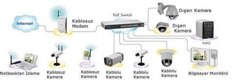 Image result for IP Network Camera Setup