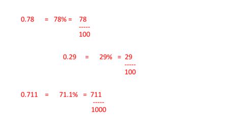 Easily Calculate 0.875 As A Fraction In The Simplest Form - Science Trends