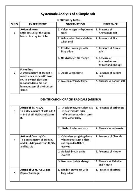 Systematic Analysis of Simple Salts: S.NO 1-9 Lab Report - Studocu