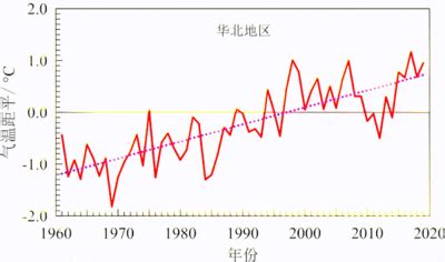 《中国气候变化蓝皮书2020》发布：全球变暖趋势在持续 - 中国绿色碳汇基金会