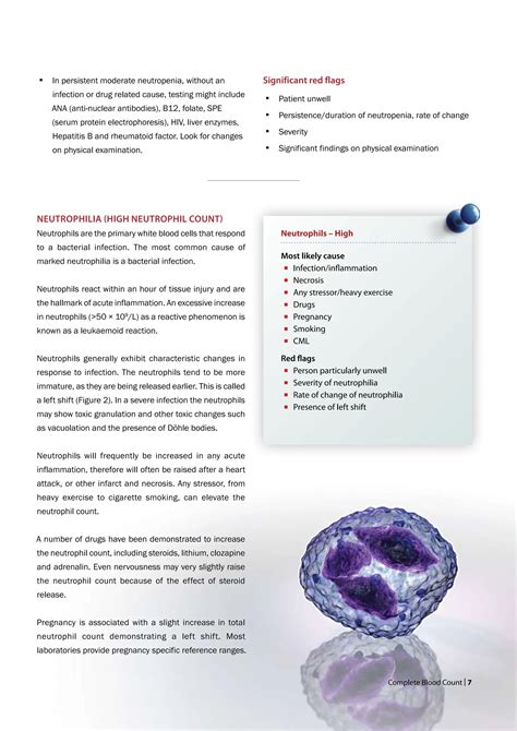 bpac_cbc_in_primary_care presentation for download | PDF