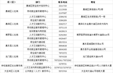 惠州就业优惠政策补贴去哪里申报- 惠州本地宝