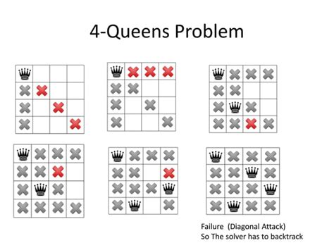 Image result for 8 Queen Problem Using Backtracking Algorithm