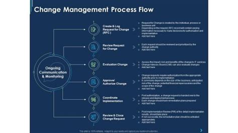 Image result for Project Change Management Process