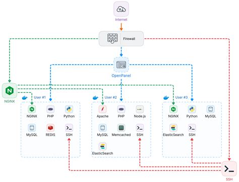 Image result for OpenType Panel
