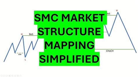 Image result for Example About Filing StructureMap
