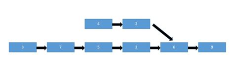 Image result for Linked List in Programming
