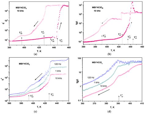 Crystal Structure, Raman, FTIR, UV-Vis Absorption, Photoluminescence ...