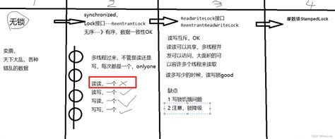 Heading Lock Modus 的图像结果