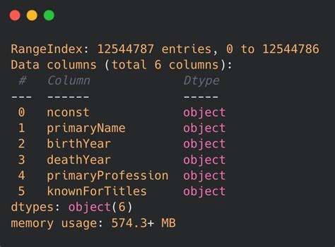 Image result for Python Code for Pndas