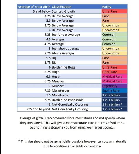 BD’s length and girth classification charts for ready reference : r ...