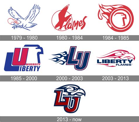 Liberty University Logo