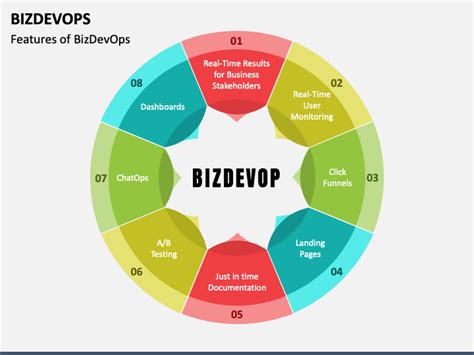 Image result for Bizdevops