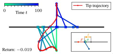 Pre Calculus Pendulum Swing Problems Explained 的图像结果