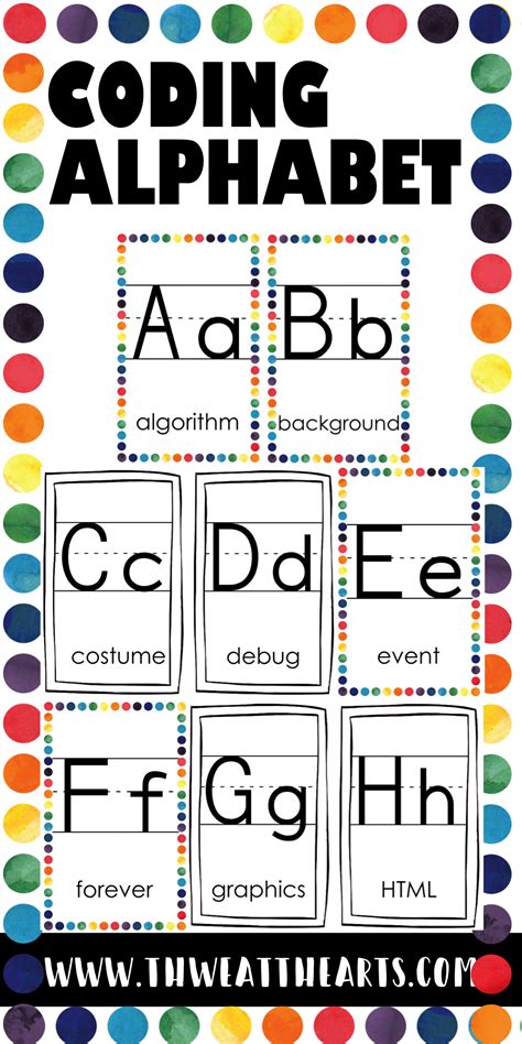 Image result for ABCD for Coding Decoding