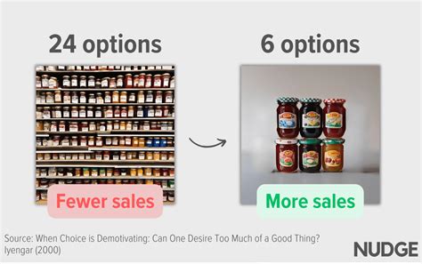 How the Scarcity Principle Can Transform Ecommerce - Blog