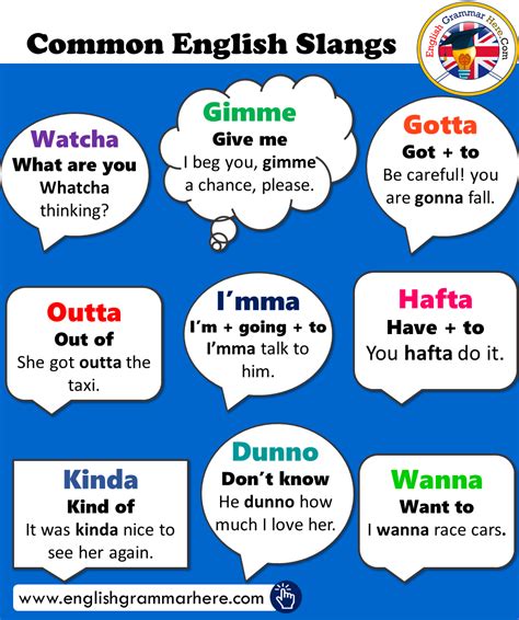 Image result for Slang Examples