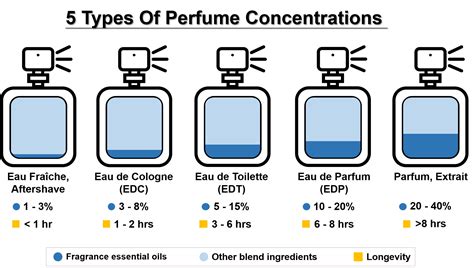 16 Essential Things You Should Know About Perfume – Expert Perfume Advice