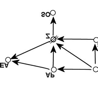 Graphical Model 的图像结果