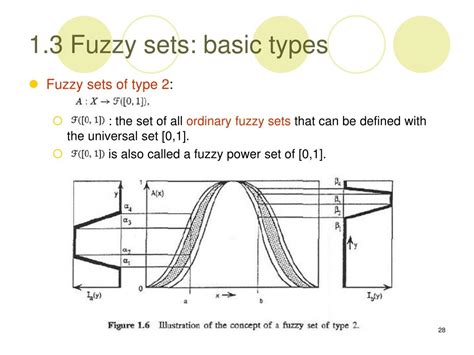 Fuzzy Sets Examples 的图像结果