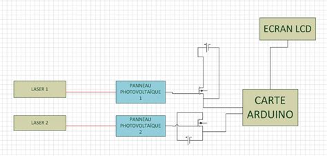 Image result for Arduino Programme Compteur