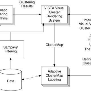 Image result for Visual Framework for Performance