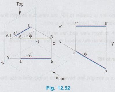 Traces of a Line - Engineering Graphics (EG)
