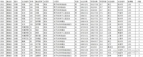 中国香港游泳队东京奥运名单公布 名将何诗蓓领衔